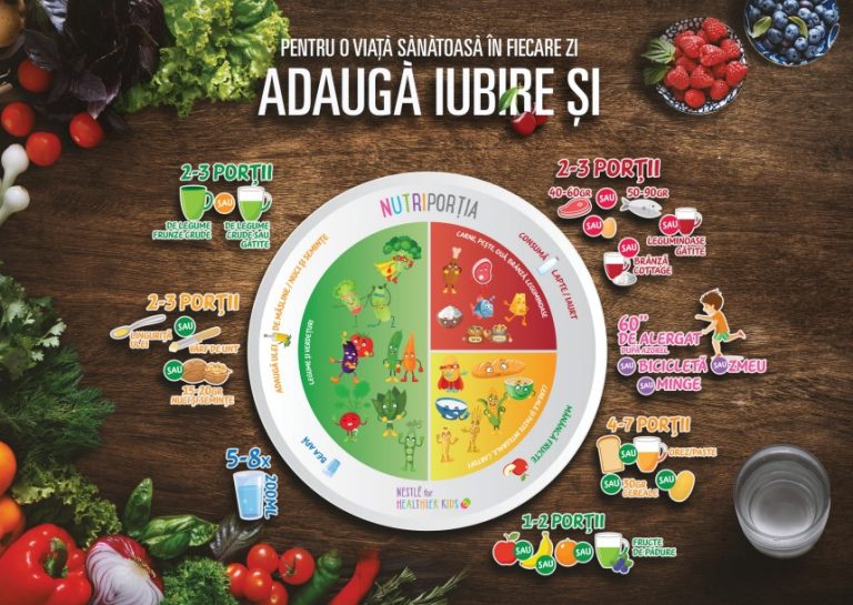 Integrarea principiului NutriPorția într-un stil de viață și alimentar sănătos