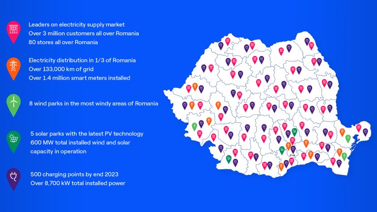 PPC finalizează achiziția operațiunilor Enel din România