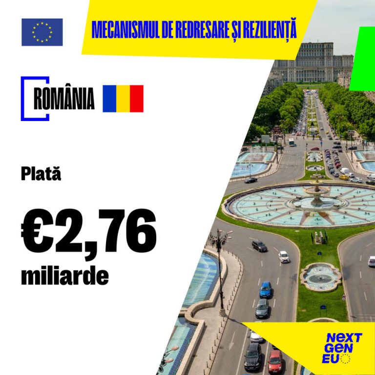 NextGenerationEU: Comisia Europeană plătește cea de a doua tranșă de 2,76 miliarde EUR către România în cadrul Mecanismului de redresare și reziliență