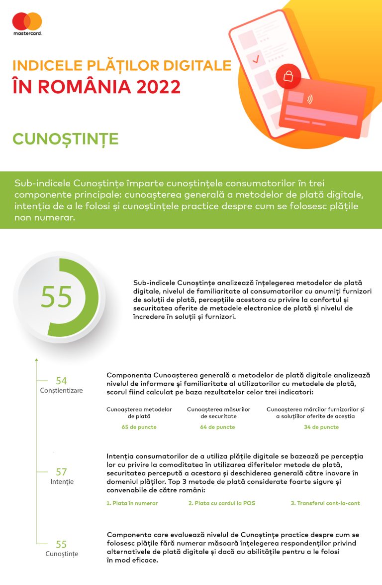Mastercard, Indicele Plăților Digitale – Plata în numerar, plata cu cardul la POS și transferul cont-la-cont: top 3 metode de plată considerate foarte sigure și convenabile de către români 