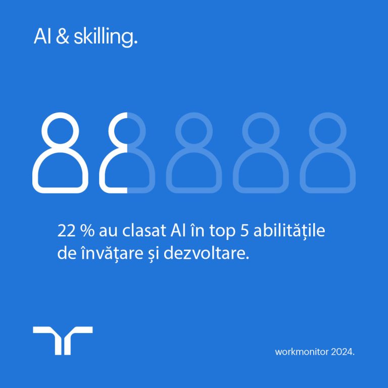 Studiu Randstad Romania Workmonitor 2024: Echilibrul dintre viața profesională și cea personală, la fel de important ca salariul, pentru români