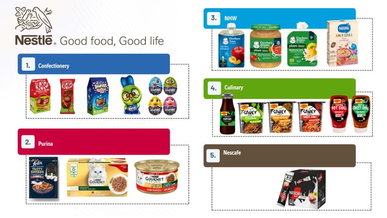 Noi produse lansate de Nestlé în cinci segmente de piață diferite
