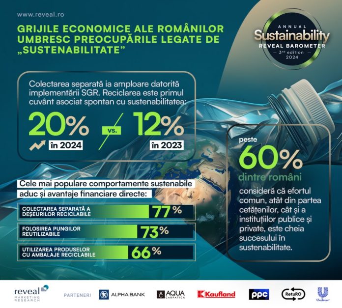 1709-1-1024x922©Reveal Marketing research