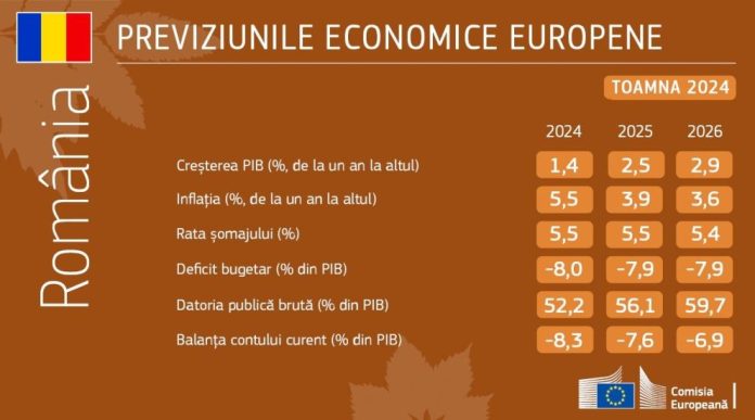 previziunile-economice