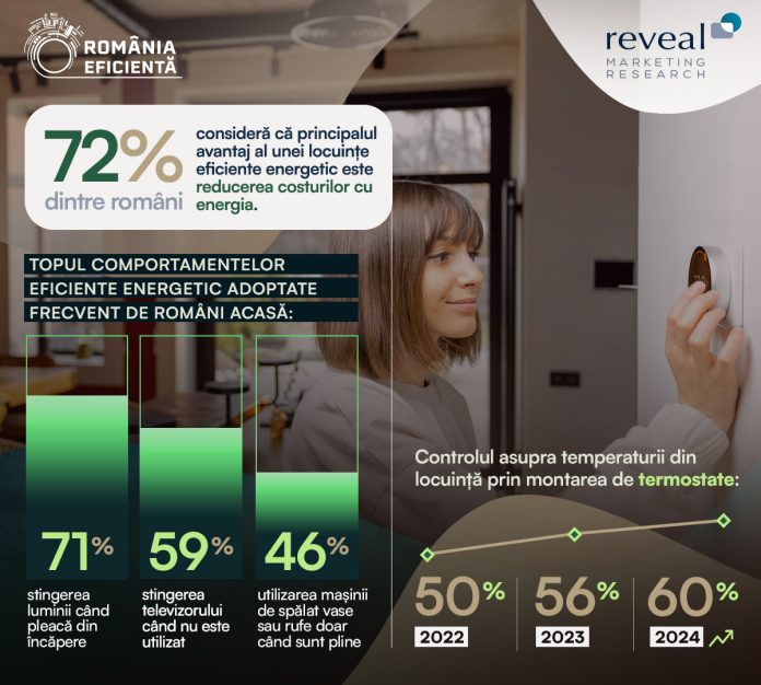 CP_ROEF_Studiu Reveal Marketing Research