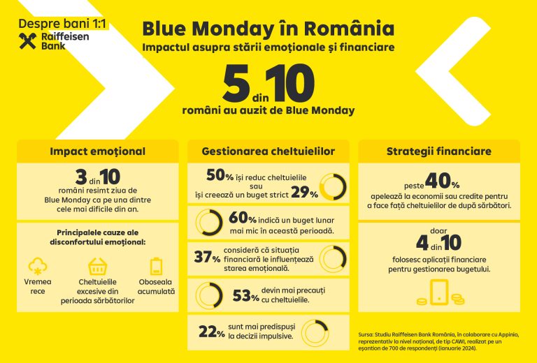 Blue Monday la români: Vremea, oboseala și lipsa banilor contribuie la cea mai deprimantă zi a anului