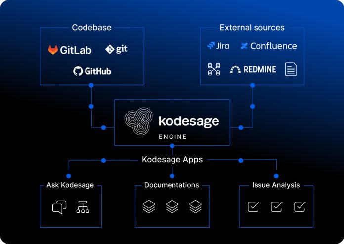 Kodesage_tree