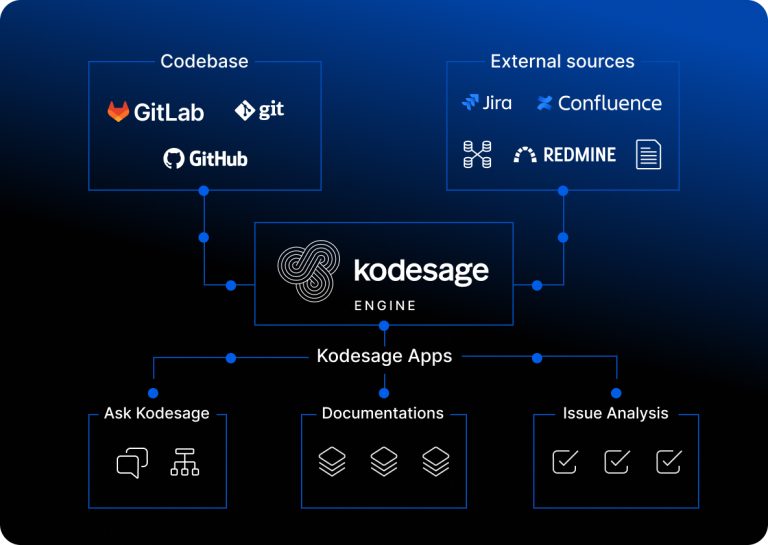 Kodesage atrage 2,3 milioane euro finanțare pre-seed cu ajutorul românilor care au condus UiPath