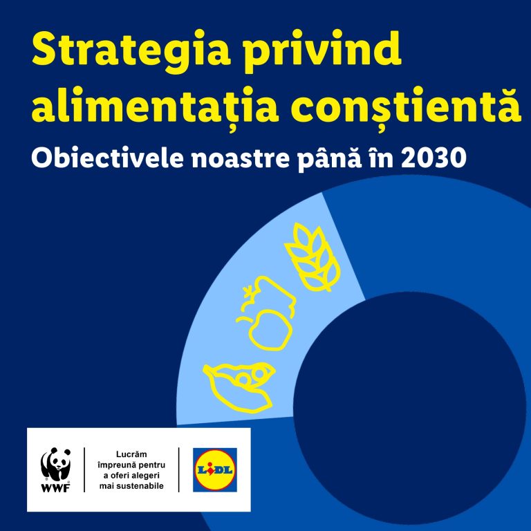 Obiective pentru alimentație conștientă până în 2030
