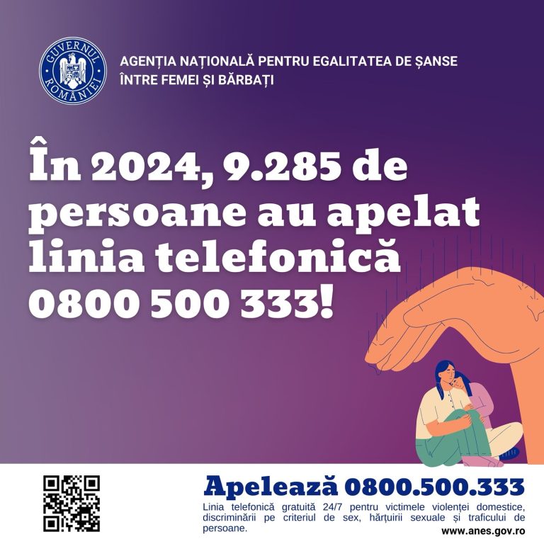 Telefon pentru suport și protecție destinate victimelor violenței domestice