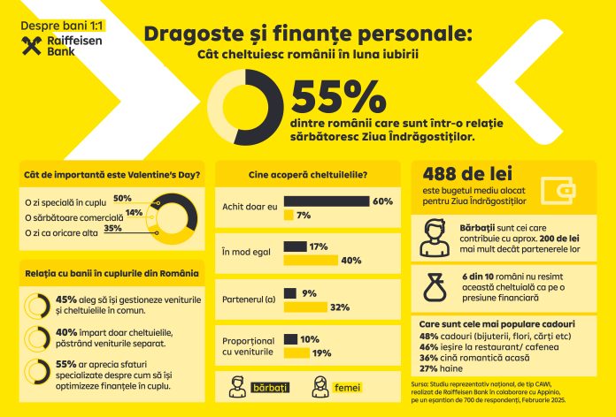 Dragoste și finanțe personale