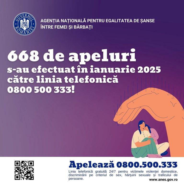 Linie telefonică pentru victimele violenței domestice, discriminării sexuale, traficului de persoane