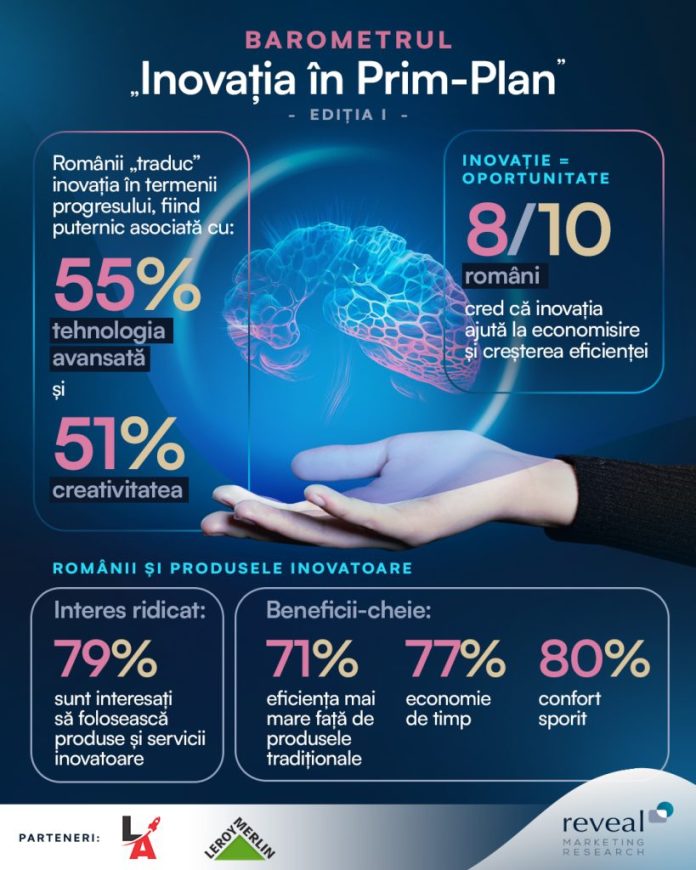 2503-RO-inovatie-819x1024