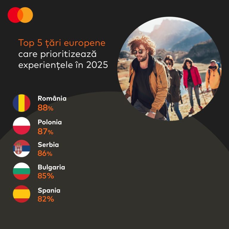 Studiu Mastercard: Economia experiențelor – 88% dintre români își doresc să trăiască o experiență memorabilă anul acesta
