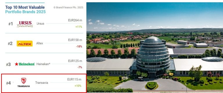 115 milioane euro, valoarea cumulată a portofoliului de branduri Transavia