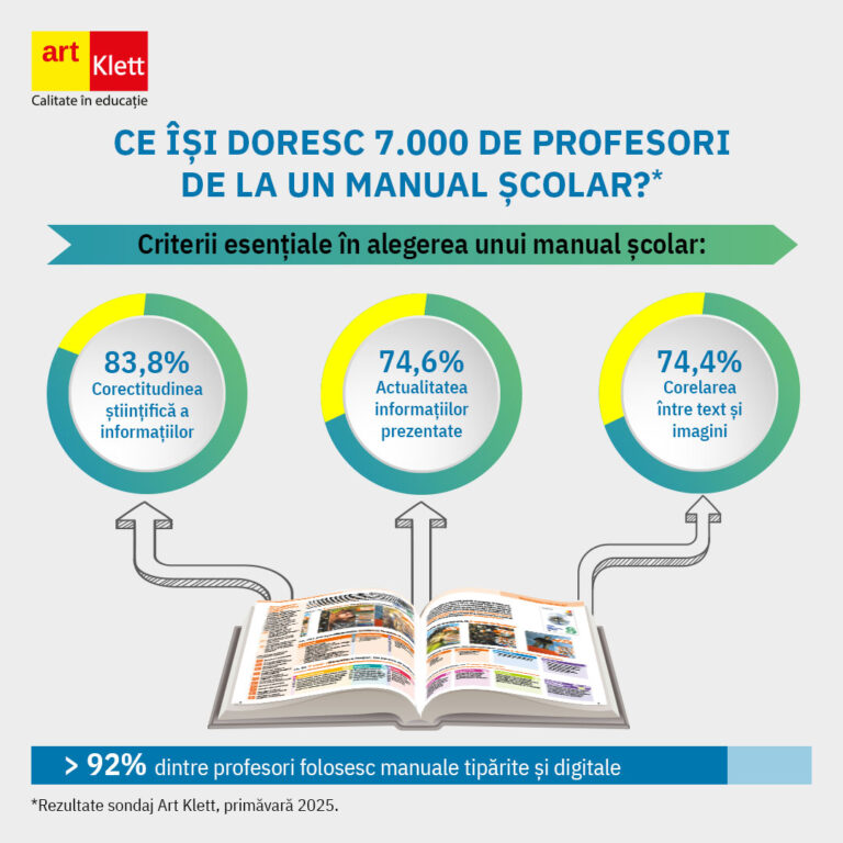 Ce contează cel mai mult pentru profesori în alegerea manualelor școlare