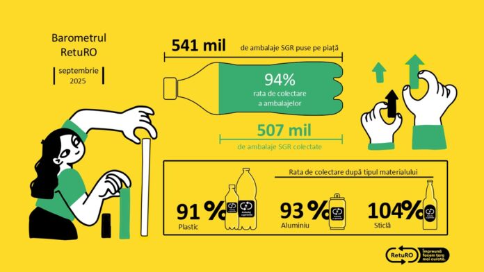 Barometru septembrie 2025 1