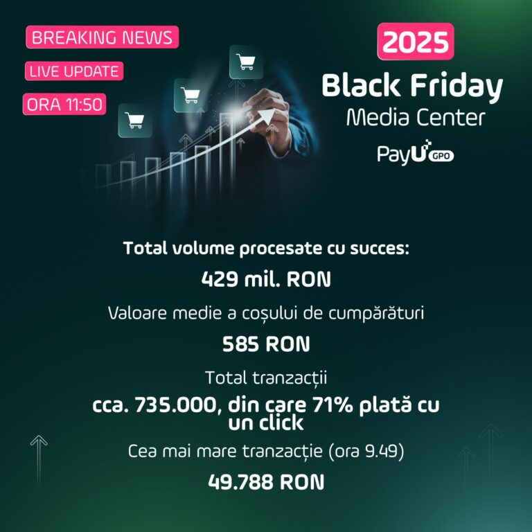 Evoluția Black Friday 2025, în timp real, din PayU GPO România Media Center