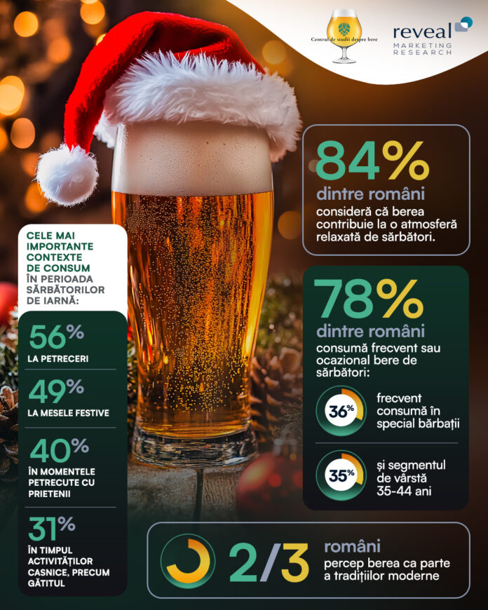 Infografic_Berea si sarbatorile de iarna