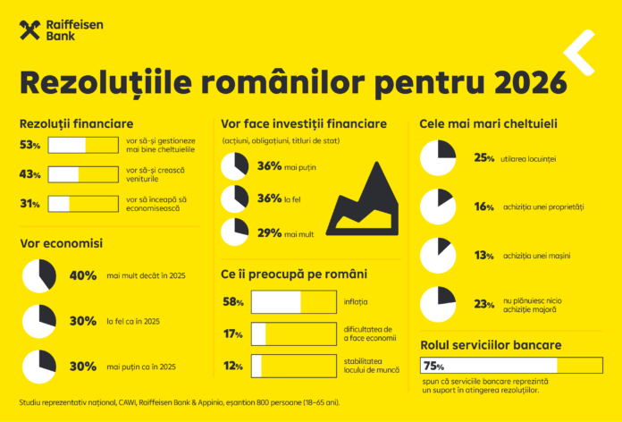 Infografic_Rezoluțiile românilor pentru 2026_ianuarie