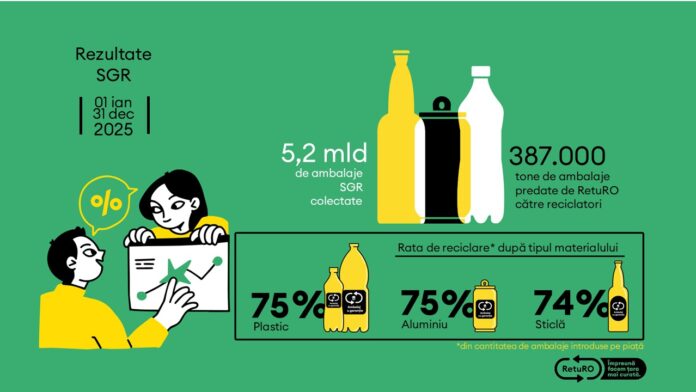 RetuRO_Barometru_2025