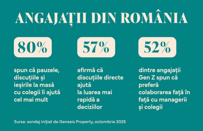 infografic_Genesis Property_RO (1)