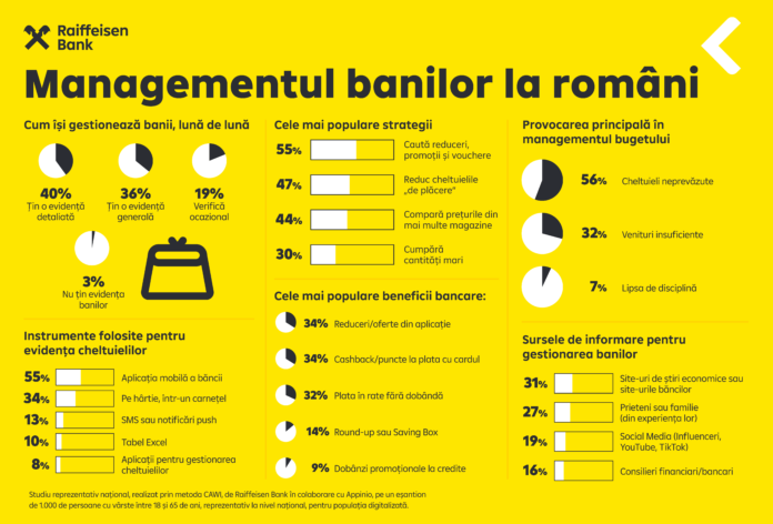 Infografic_Managementul banilor la români