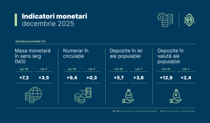 BNR indicatori monetari1966510225