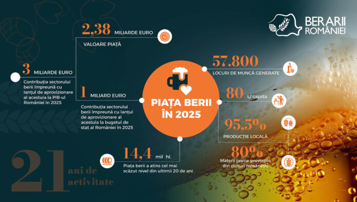 Berarii României - Piata Berii 2025_resize