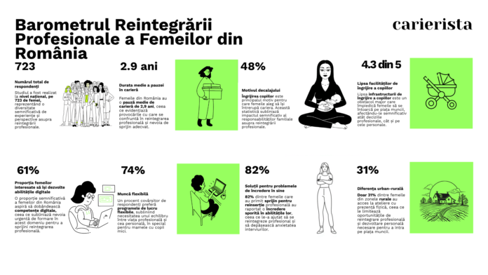 Infografic barometru - landscape
