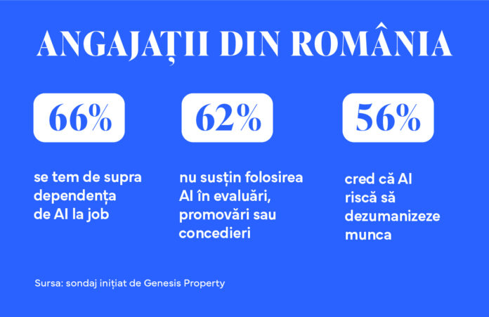 RO_infografic_aprilie_Genesis Property