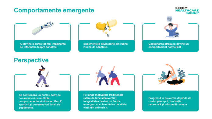 Studiu Secom_infografic 2
