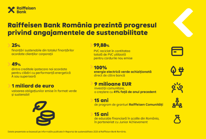 Comunicat Raiffeisen