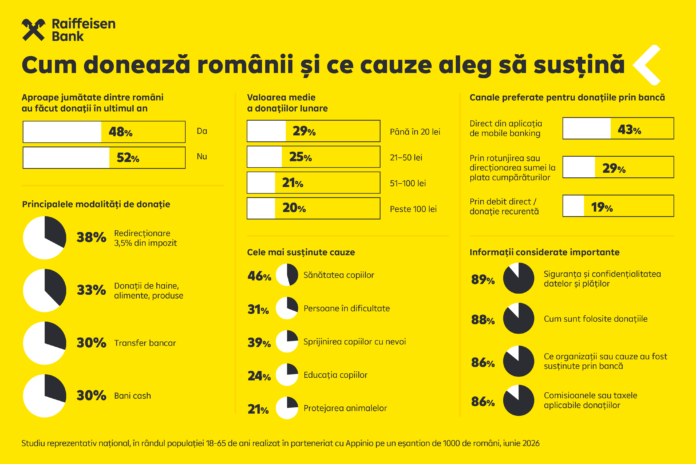 Infografic_Donații