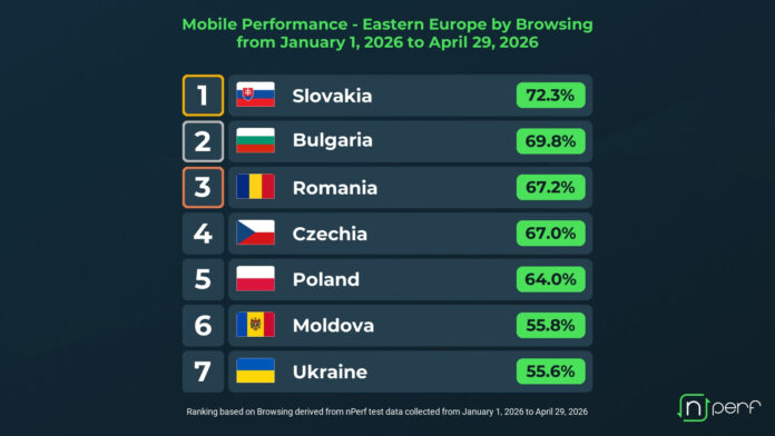 Mobile Performance nperf