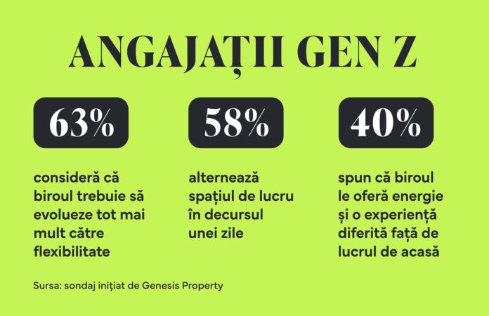 infografic_RO_Iunie_Genesis Property_resize