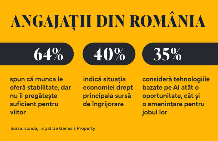 infografic_RO_IVOX_iulie_Genesis Property