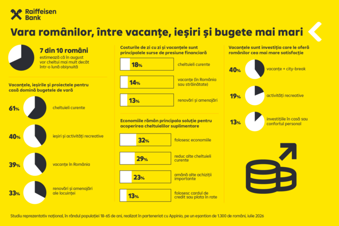 Infografic_Vacanța