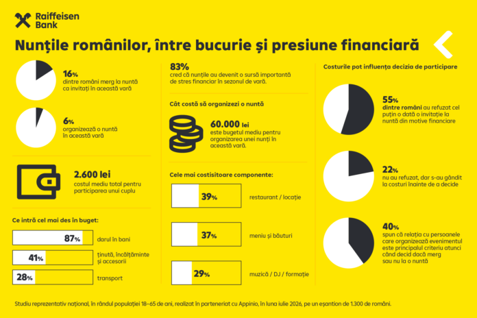 Infografic_nunti
