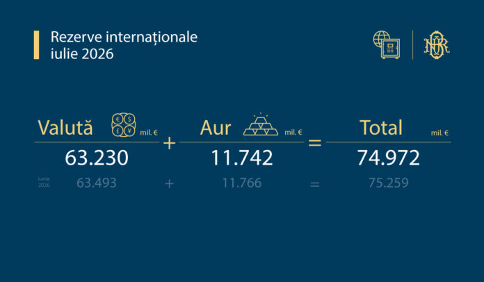 rezerve internationale bnr iulie 2026 ©BNR ___596148623