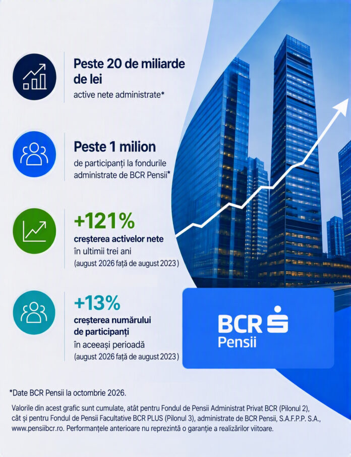 Infografic Pensii 20mild