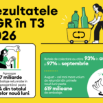 Barometrul RetuRO: Peste 4,1 miliarde de ambalaje returnate în primele nouă luni din 2026