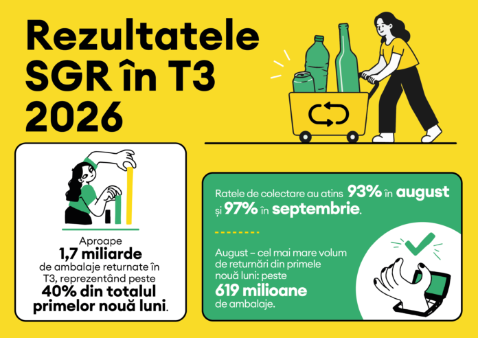 Infografic_Barometrul RetuRO_9 luni 2026-02