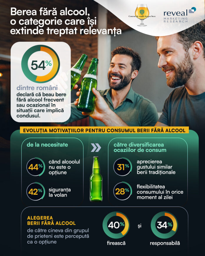 Infografic_Românii si berea fără alcool