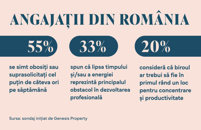 infografic_IVOX_septemrbrie